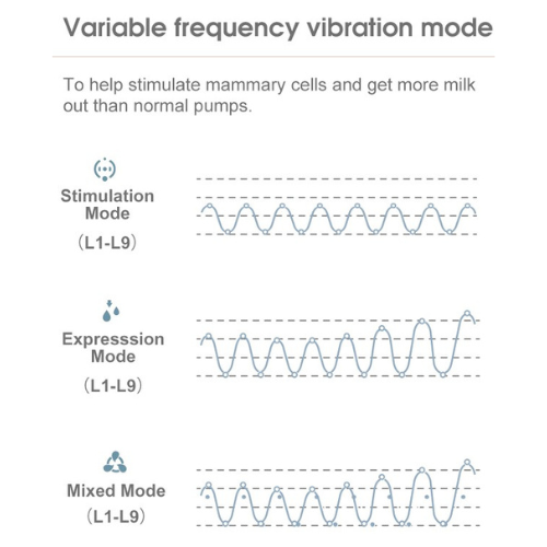 1133S Double electric breast pump